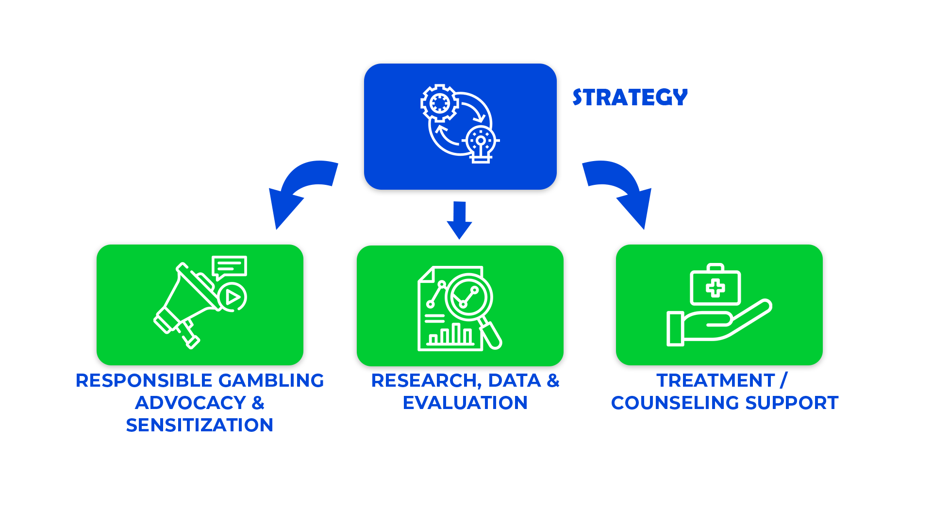 Gamble Alert Strategy Overview