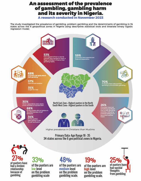 Research infographic
